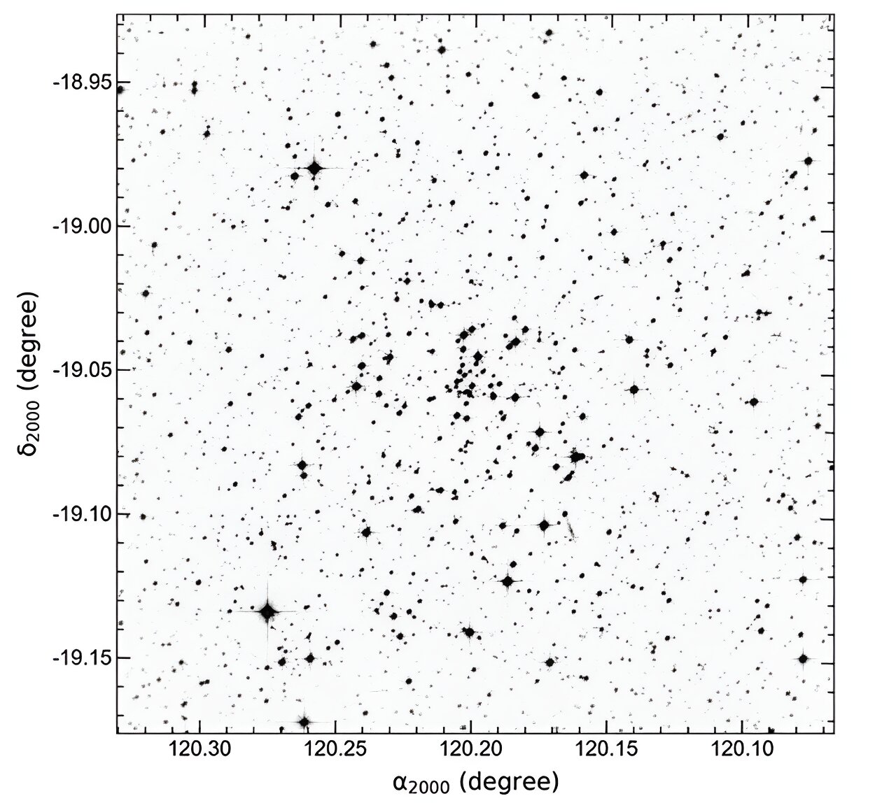 Используя данные со спутника ЕКА Gaia, астрономы из Стамбульского университета исследовали рассеянное скопление галактик, известное как NGC 2509
